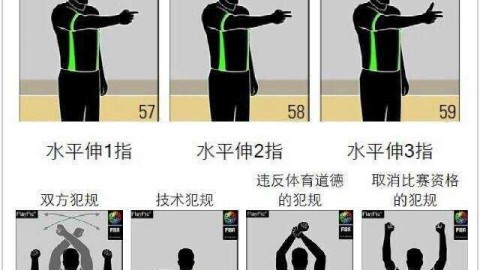 篮球裁判无声语言全解码：从入门到精通的图解宝典