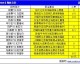日本土库曼比分预测：残阵日本誓取连胜迎战世界杯？