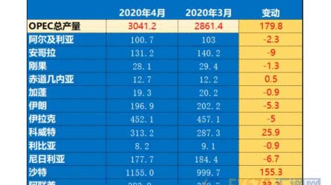 波斯波利斯对阿尔萨德比分预测：亚冠烽烟再起，底蕴与复仇谁能主宰西亚？
