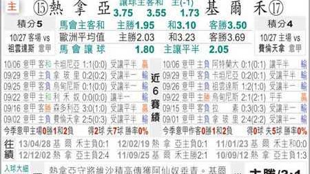 热那亚对切沃比分预测 + 昔日意甲劲旅隔空对话 + 跨越时空的宿命能否找到答案？