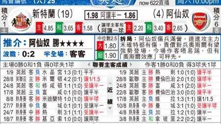 阿森纳对桑德兰比分预测：争冠倒计时，升班马能否搅局？