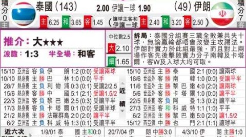 中国VS伊朗的比分预测：14亿人等一场胜利？