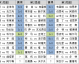 比勒费尔德VS科隆比分预测 + 德乙保级VS德甲中游 + 这场跨级别对话鹿死谁手？