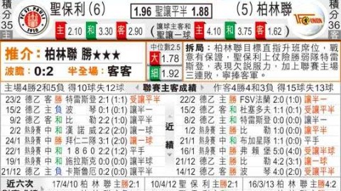柏林联合vs多特蒙德比分预测：主场龙能否终结连败颓势？