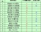 伯恩利vs曼城比分预测  保级生死战+争冠冲刺，谁将笑傲特夫摩尔？