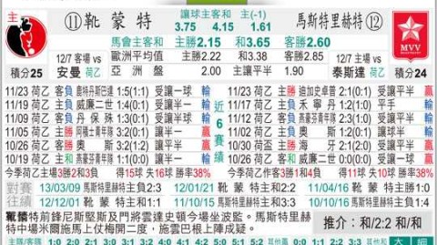 马斯特里赫特vs海尔蒙特比分预测：保级命悬一线，谁能抓住最后生机？