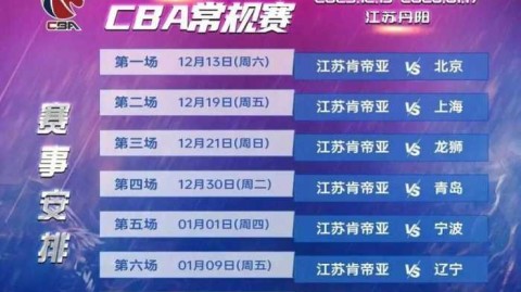 CBA常规赛：青岛主场33分狂胜江苏止连败，韦瑟斯庞27+6+7献全能统治