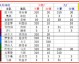 马迪堡对汉堡比分预测：保级挣扎vs升级冲刺，谁能在MDCC竞技场抢下三分？