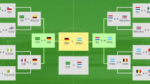 世界第1力擒桑巴军团：德国1-0巴西取开门红