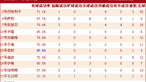 亚冠国安对巍山比分预测｜伤病缠身的“破冰”之战，越南领头羊来势汹汹能否攻克工体？