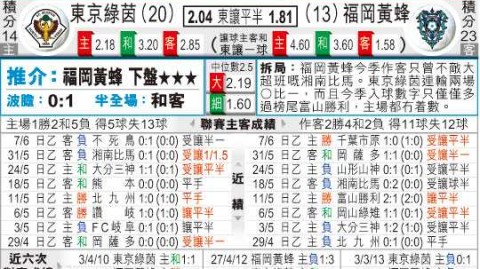 福冈黄蜂1-0东京绿茵：控球主导难掩锋线低效，见木友哉制胜一击终结黄蜂八轮不胜