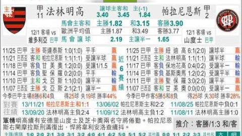 巴竞技vs弗拉门戈比分预测：主场龙硬磕大胜之师，谁能延续不败势头？