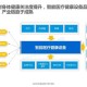 智能硬件与可穿戴技术，智能硬件与可穿戴技术的关系