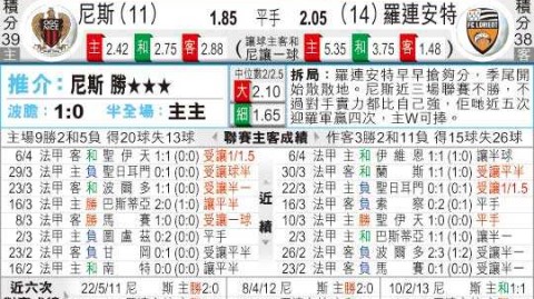 尼斯VS洛里昂比分预测：保级vs欧战，谁能在收官阶段抢占先机？