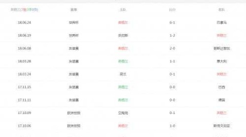 励志联队 vs 伯恩利前瞻：降级阴霾下红酒军团残阵能否复仇？