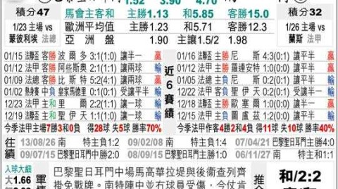 南特对巴黎圣曼比分预测：榜首分心欧冠，保级困兽能否制造惊喜？