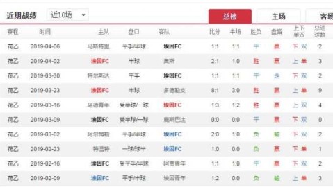 洛杉矶FCvs明尼苏达比分预测：东西部卡位生死战，孙兴慜能否破荒？