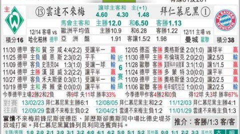 拜仁与不来梅比分预测：卫冕冠军迎“绿白军团”，威悉球场能否见证奇迹？