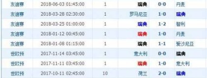 韩国对中国的比分预测  宿敌新篇能否破“恐韩症”？