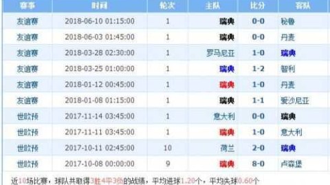韩国对中国的比分预测  宿敌新篇能否破“恐韩症”？