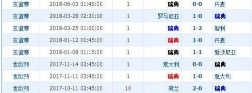 韩国对中国的比分预测  宿敌新篇能否破“恐韩症”？