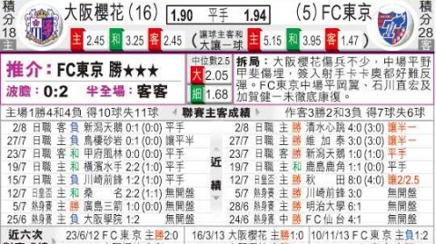 东京FC vs 大阪樱花比分预测：主场虫遇上残阵挑战者，胜负天平倒向哪边？