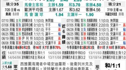 西雅图海湾人主场0-3惨败波特兰，卡斯卡迪亚德比客队续写七年不败神话