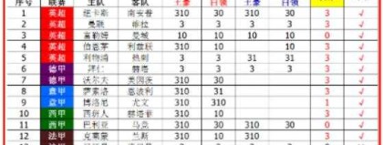 马迪堡对汉堡比分预测：保级挣扎vs升级冲刺，谁能在MDCC竞技场抢下三分？