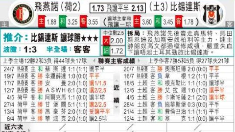 贝游击vs阿尔克马尔比分预测 + 主场生死战谁先止血？ + 悬念1