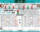 贝游击vs阿尔克马尔比分预测 + 主场生死战谁先止血？ + 悬念1