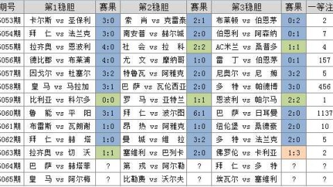 比勒费尔德VS科隆比分预测 + 德乙保级VS德甲中游 + 这场跨级别对话鹿死谁手？