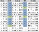 比勒费尔德VS科隆比分预测 + 德乙保级VS德甲中游 + 这场跨级别对话鹿死谁手？