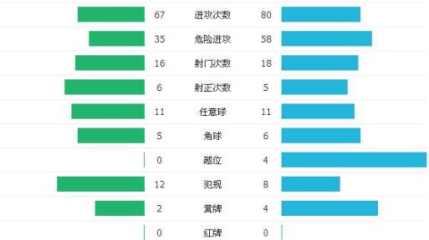 欧洲杯德国vs法国复盘：乌龙定局 冠军较量
