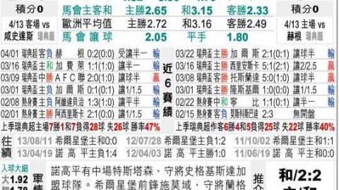 北雪平对天狼星比分预测 + 黑金续约燃战魂 + 主场龙能否终结心魔？