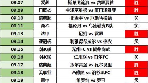 卢顿vs曼联的比分预测：残阵防线对决主场斗士，红魔能否啃下硬骨头？
