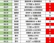 卢顿vs曼联的比分预测：残阵防线对决主场斗士，红魔能否啃下硬骨头？