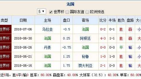 世界杯6.27预测比分：姆巴佩PK哈兰德，两代锋王谁能主宰小组出线生死战？