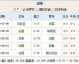 世界杯6.27预测比分：姆巴佩PK哈兰德，两代锋王谁能主宰小组出线生死战？