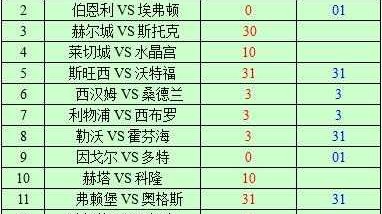 伯恩利vs曼城比分预测  保级生死战+争冠冲刺，谁将笑傲特夫摩尔？