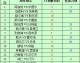 伯恩利vs曼城比分预测  保级生死战+争冠冲刺，谁将笑傲特夫摩尔？