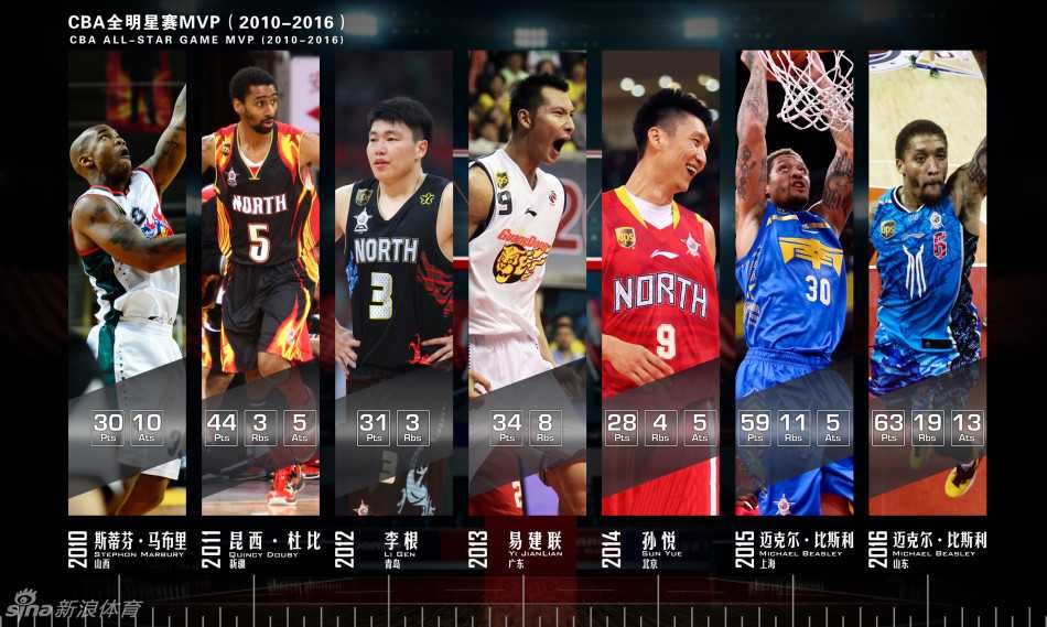 飞跃巅峰的瞬间，一位扣将手持篮球蓄势待发，眼神中充满了对篮筐的渴望，仿佛下一秒就要挣脱地心引力。