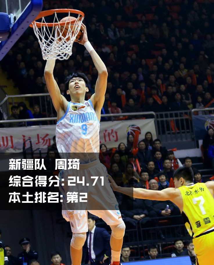 新疆少年周琦眼神坚毅，长臂舒展间尽显天赋异禀，大漠飞鹰即将展翅高飞。