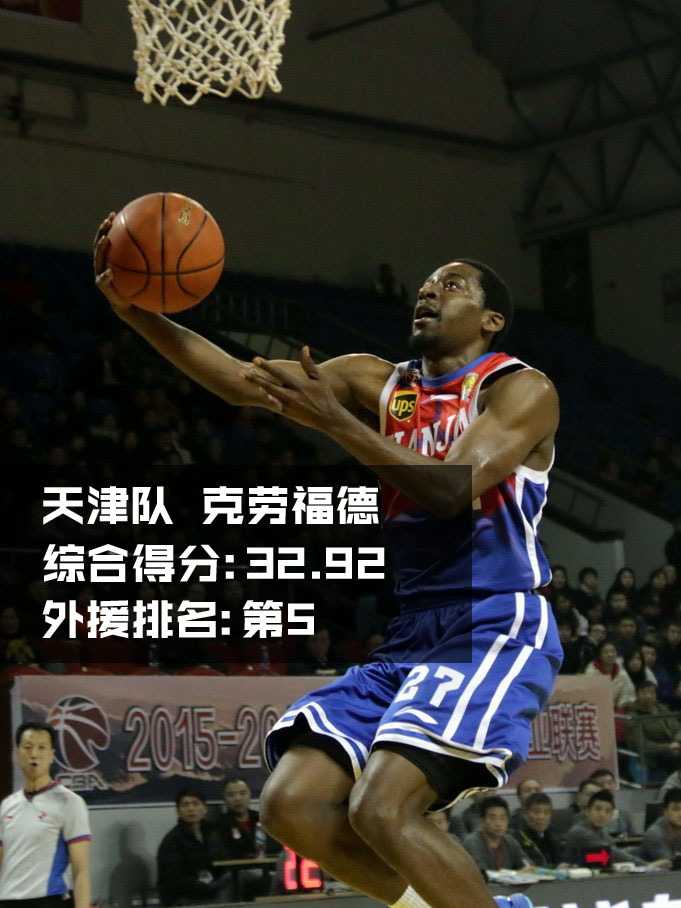 辽宁队哈德森运球越过中场，他抬头观察队友跑位，标志性的胡须在赛场灯光下显得格外醒目，领袖气质尽显无遗。