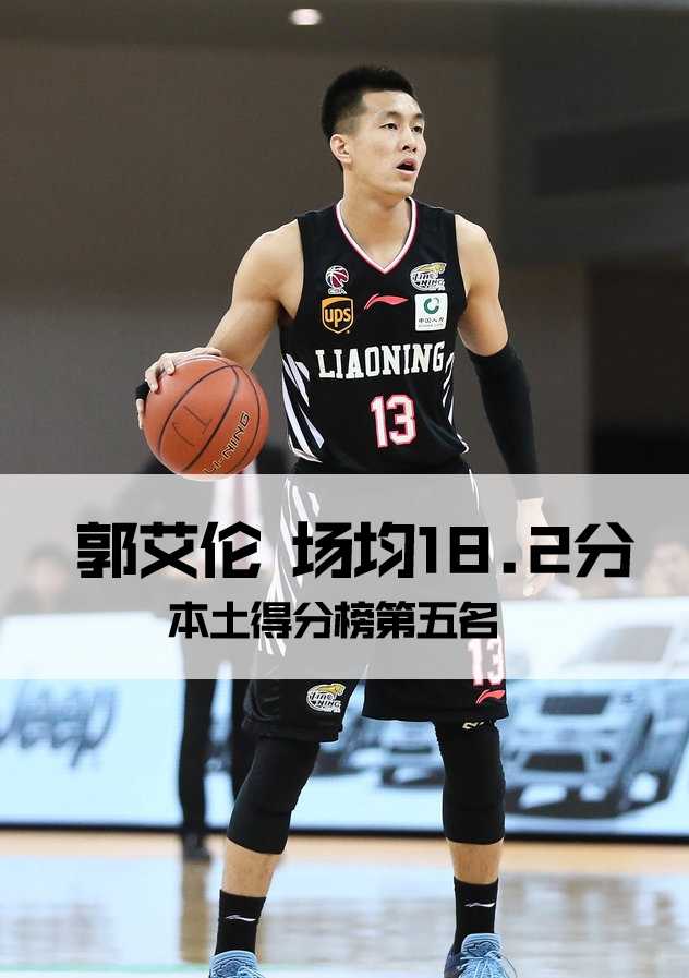 易建联在内线展示标志性的翻身跳投，动作舒展霸气十足