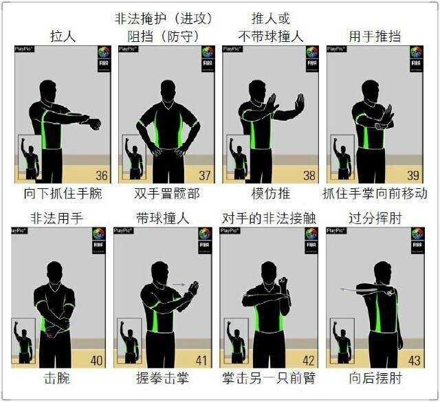 裁判双手握拳在胸前交替画圆，这个经典的旋转动作无情地宣判了进攻球员中枢脚非法移动，走步违例。