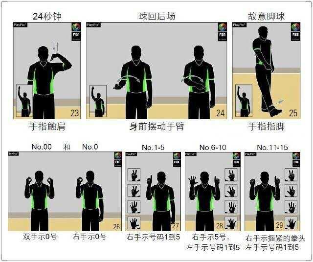 裁判右手掌握拳，左手指向场边，示意犯规发生后，将由被侵犯的球员执行一次罚球。