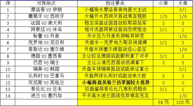 2022年卡塔尔世界杯决赛的重演:法国vs阿根廷——一场足球经典战役深度复盘 2022年卡塔尔世界杯决赛的重演:法国vs阿根廷——一场足球经典战役深度复盘