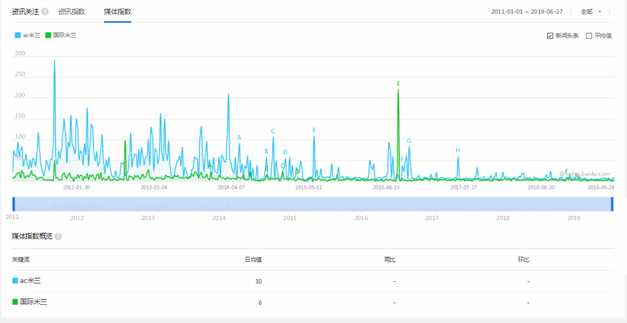 AC米兰双杀国米：红黑铁卫埃斯图皮尼安处子球锁定德比