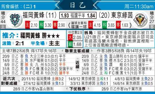 福冈黄蜂1-0东京绿茵：控球主导难掩锋线低效，见木友哉制胜一击终结黄蜂八轮不胜