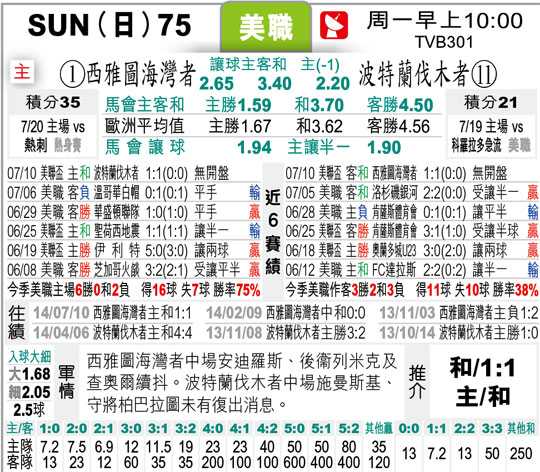 西雅图海湾人主场0-3惨败波特兰，卡斯卡迪亚德比客队续写七年不败神话